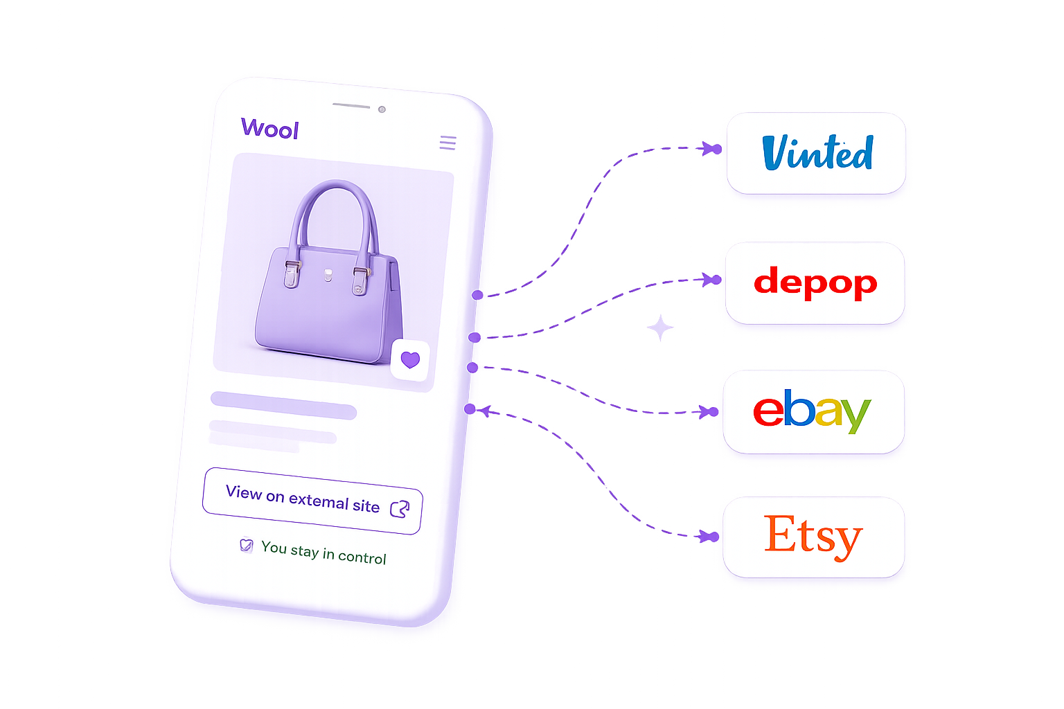Share listings to Vinted, Depop, eBay, Etsy